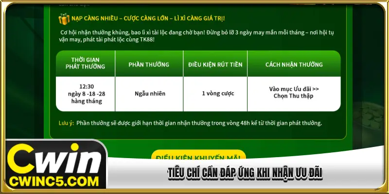 Tiêu chí cần đáp ứng khi nhận ưu đãi